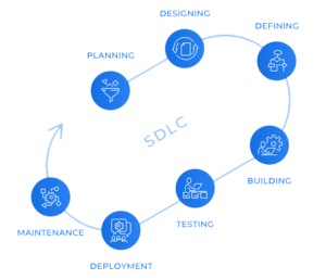 Cheema Technologies - Best Web Services provider firm in USA