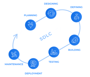 Cheema Technologies - Best Web Services provider firm in USA