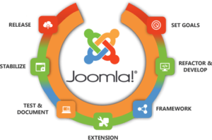 Cheema Technologies - Best Web Services provider firm in USA