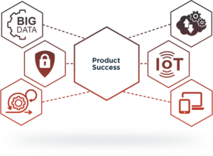 Cheema Technologies - Best Web Services provider firm in USA