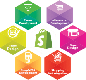 Cheema Technologies - Best Web Services provider firm in USA