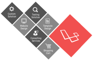 Cheema Technologies - Best Web Services provider firm in USA